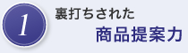 1.　裏打ちされた商品提案力
