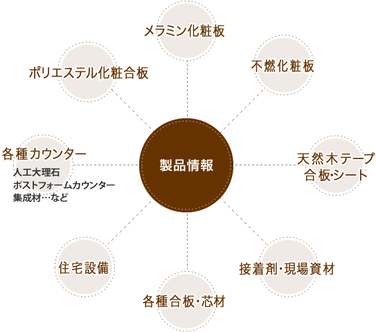 製品情報図